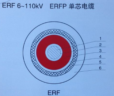 ERF電纜/漢河ERF開關柜變頻電機軟電纜